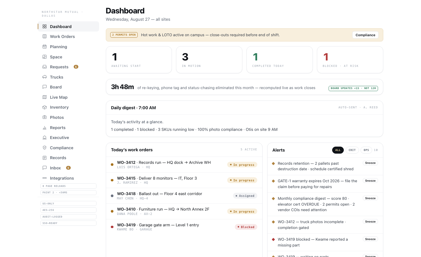 Lisa admin console — live dashboard with work orders, alerts, and time-saved counter